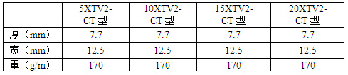 ٩XTV2-CTԿִܲ