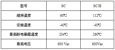 SCSC/H㹦¶Ȳ