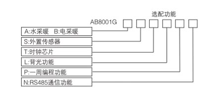 AB8001¿ѡͱ