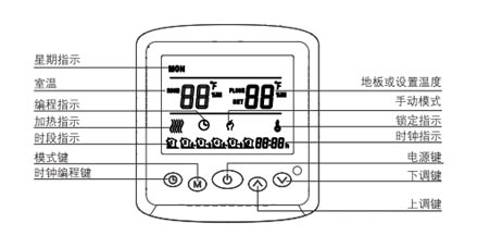 AB8001¿ʾ˵