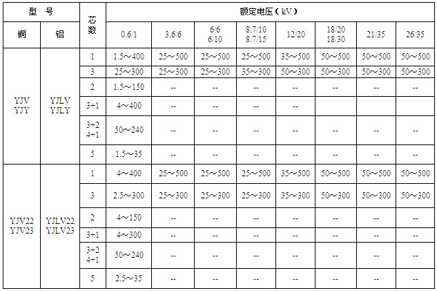 35kv½ϩԵµĶѹƽ漰о