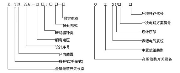 KYN28A-12GZS1ͽװʽعͺ˵