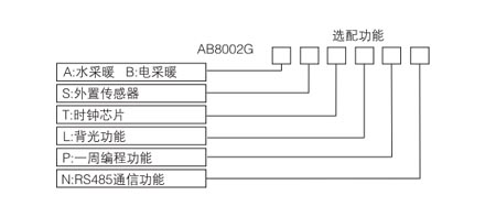 AB8002¿ѡͱ