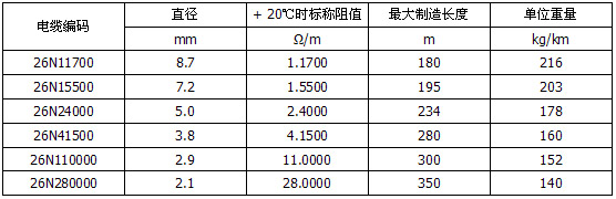 600V˫оMIֻ׿ԵȵͺŹ