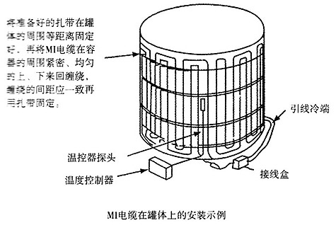 MIȵ¹尲װʾͼ