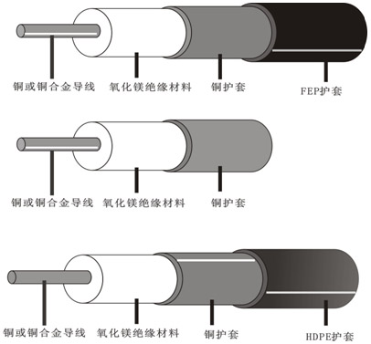 HCH/HCCͭ׿Ե߽ṹͼ